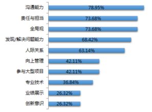 洞察HR職業發展新趨勢 解讀FESCO《中國HR成長之路報告》